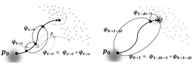 A Long-Short Flow-Map Perspective for Drifting Models
