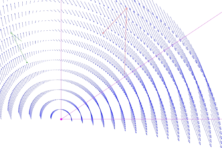 velocity field