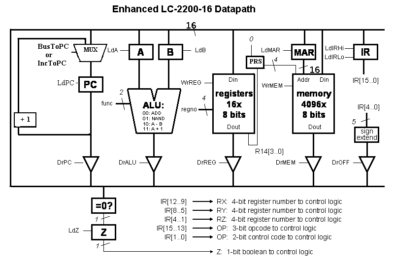 enhanced lc2200-16datapath