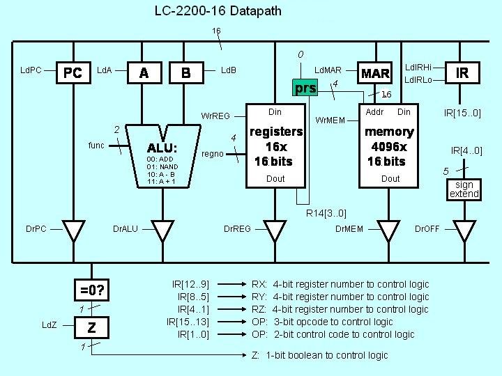 lc2200-16datapath