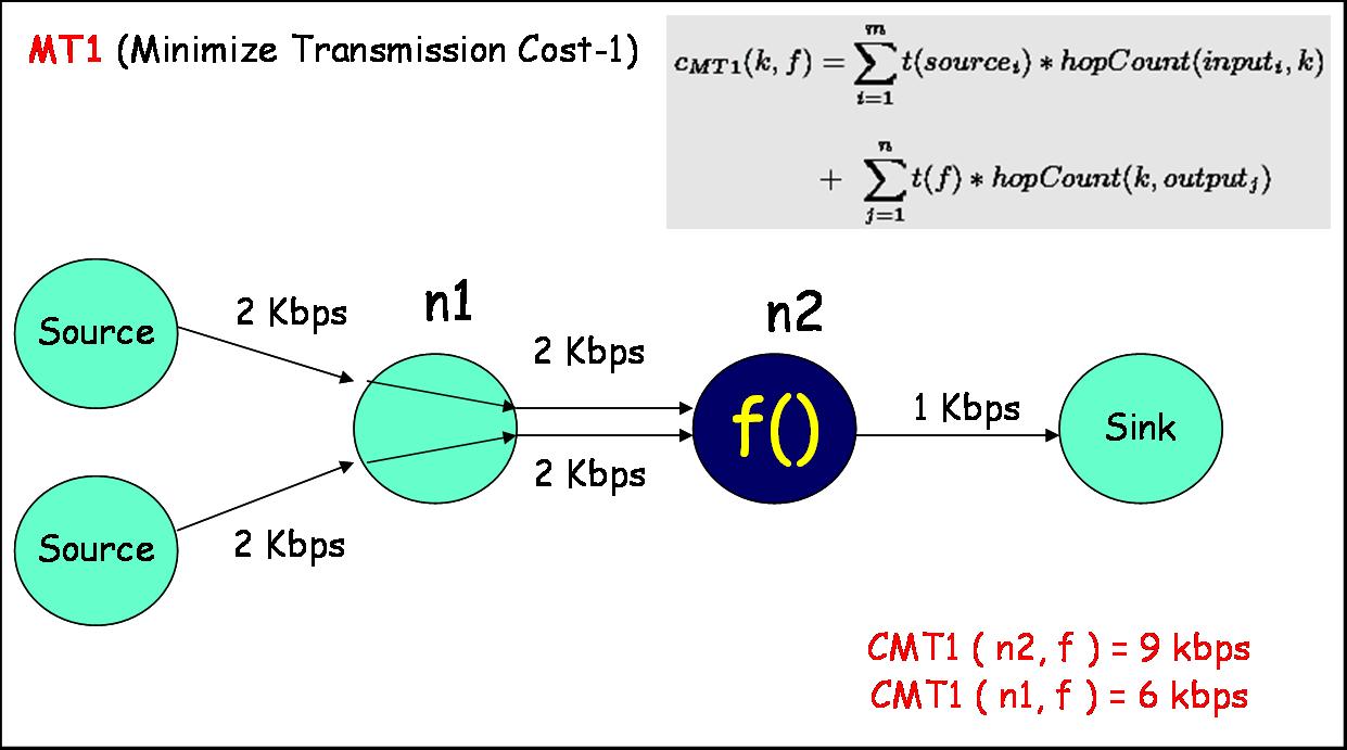 DFuse - MT1 Cost Function