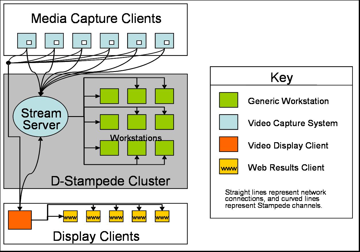 Symphony Architecture