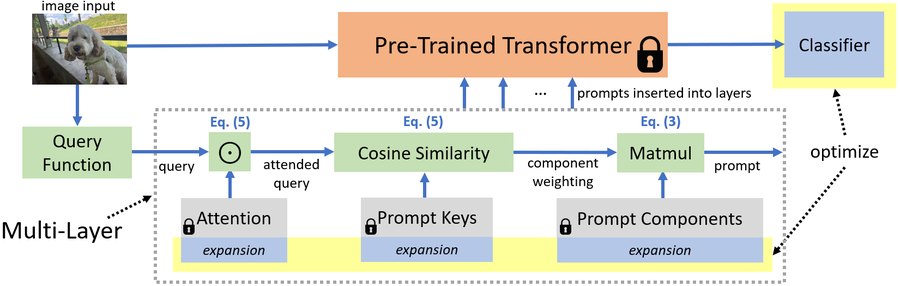Continual, Lifelong, and Open-World Learning