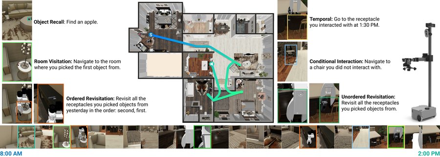 Memory, Verification, and Reasoning in Agents