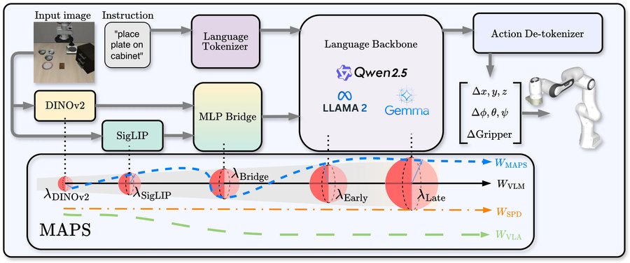 Robust Finetuning of Foundation Models